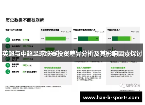 英超与中超足球联赛投资差异分析及其影响因素探讨