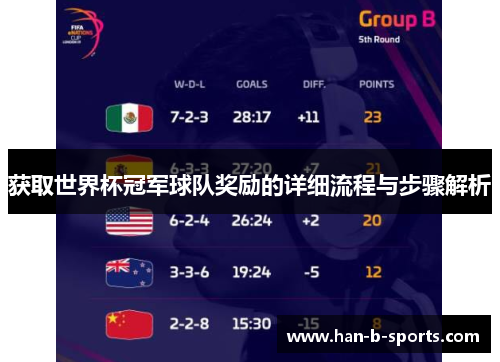 获取世界杯冠军球队奖励的详细流程与步骤解析