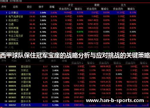 西甲球队保住冠军宝座的战略分析与应对挑战的关键策略