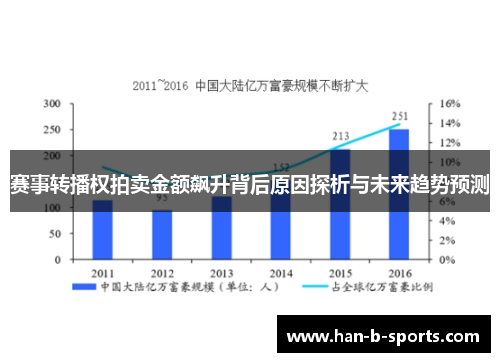赛事转播权拍卖金额飙升背后原因探析与未来趋势预测