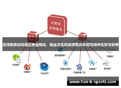 足球部落如何通过商业模式、粉丝文化和资源整合实现可持续生存与发展