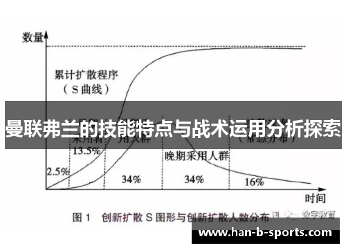 曼联弗兰的技能特点与战术运用分析探索