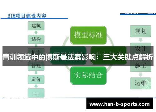 青训领域中的博斯曼法案影响：三大关键点解析