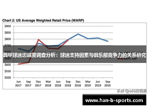 西甲球迷忠诚度调查分析：球迷支持因素与俱乐部竞争力的关系研究