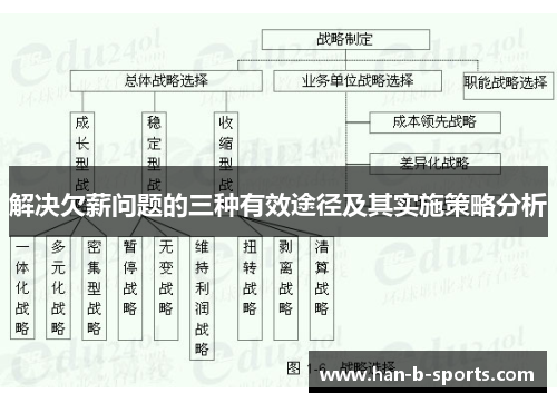 解决欠薪问题的三种有效途径及其实施策略分析