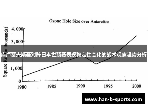 库卢塞夫斯基对阵日本世预赛表现稳定性变化的战术观察趋势分析