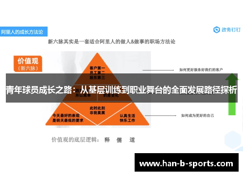 青年球员成长之路：从基层训练到职业舞台的全面发展路径探析